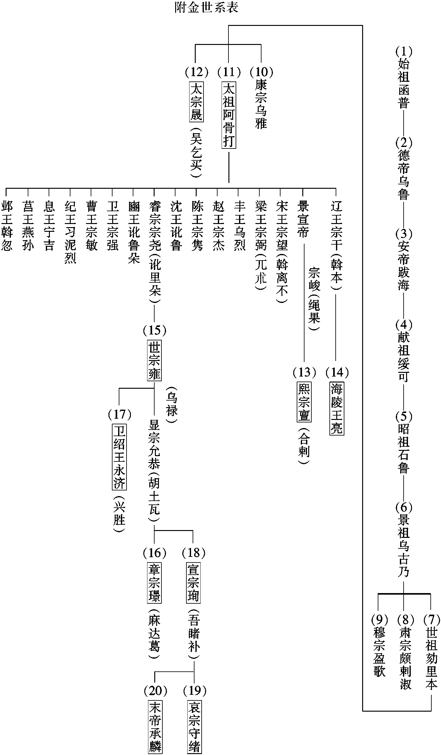 第二節(jié) 宮殿及苑囿